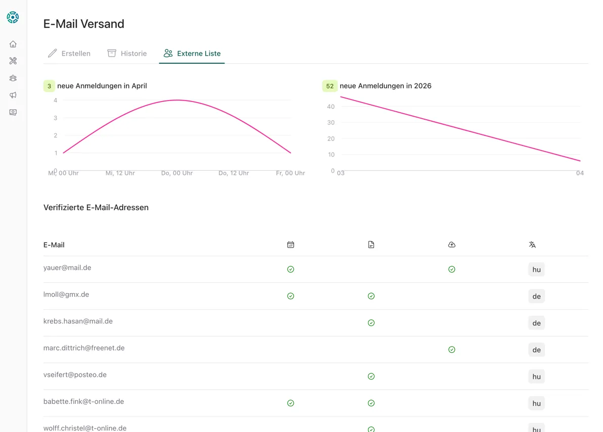 Lise der externenMailingliste